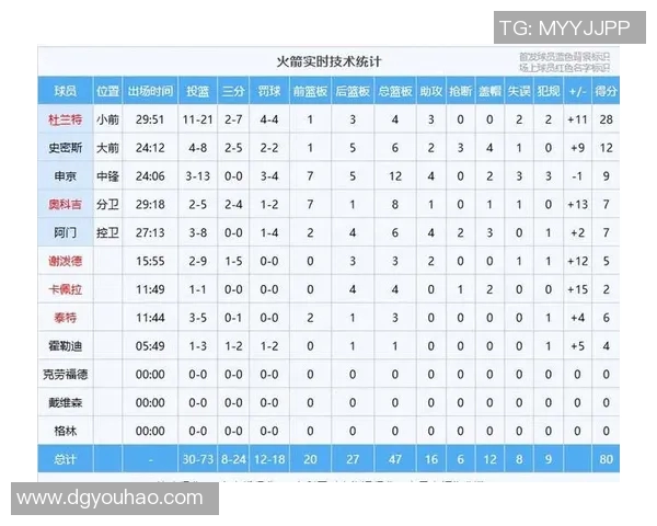 国王队与火箭队历史交锋战绩分析及近期表现对比 国王队与火箭队历史交锋战绩分析及近期表现对比