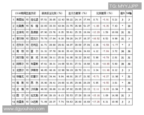 德国与瑞典比赛彩票投注比例分析及影响因素探讨